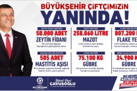 Denizli’den Üreticiye Güçlü Destek Hamlesi! Denizli’den Üreticiye Güçlü Destek Hamlesi!